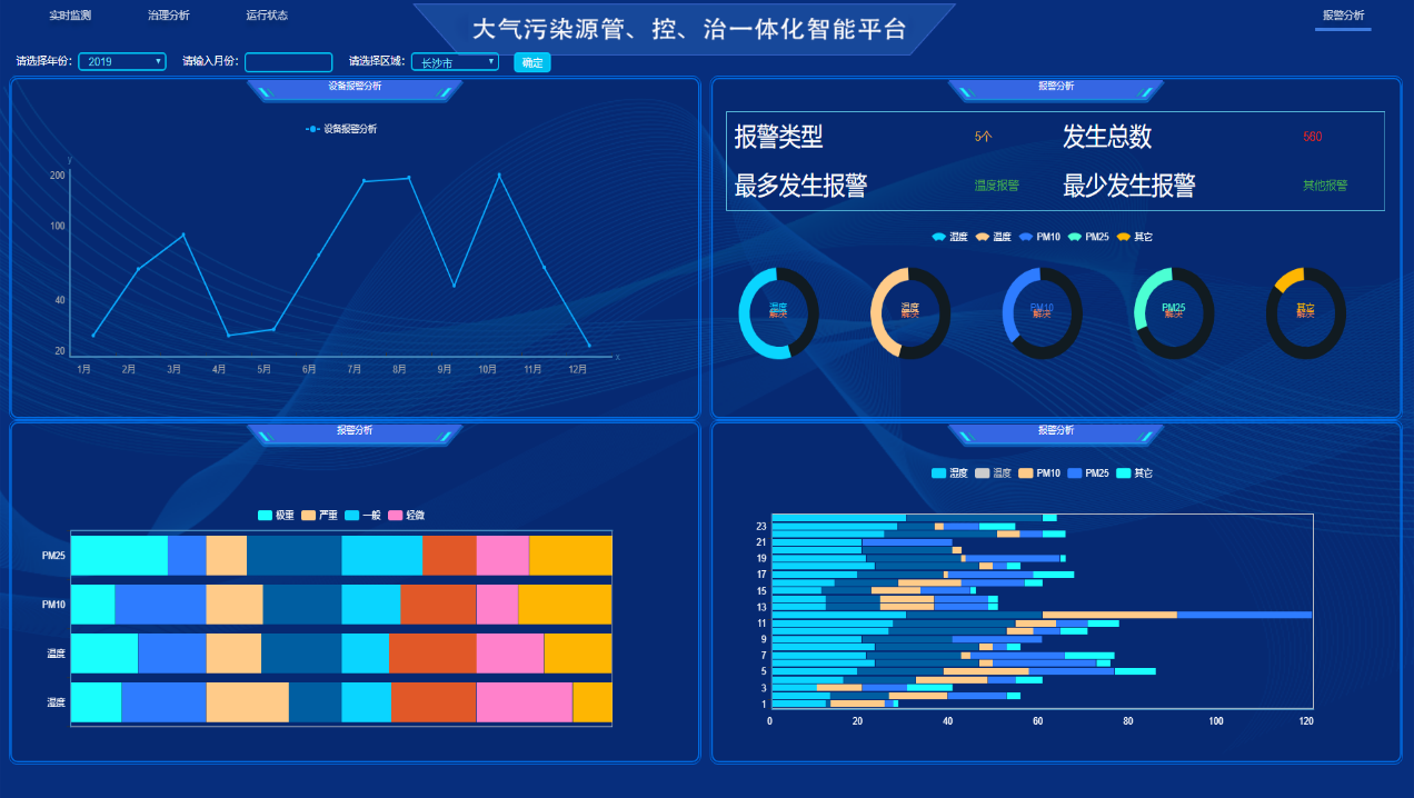 管控治一體化平臺(tái)