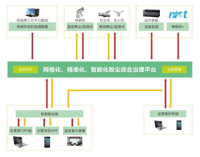 第十二屆中國廣州國際環(huán)保產(chǎn)業(yè)博覽會