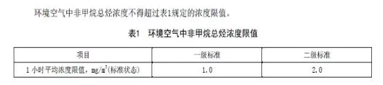 石家莊發(fā)布鋼鐵、水泥等重點(diǎn)行業(yè)大氣污染排放特別要求