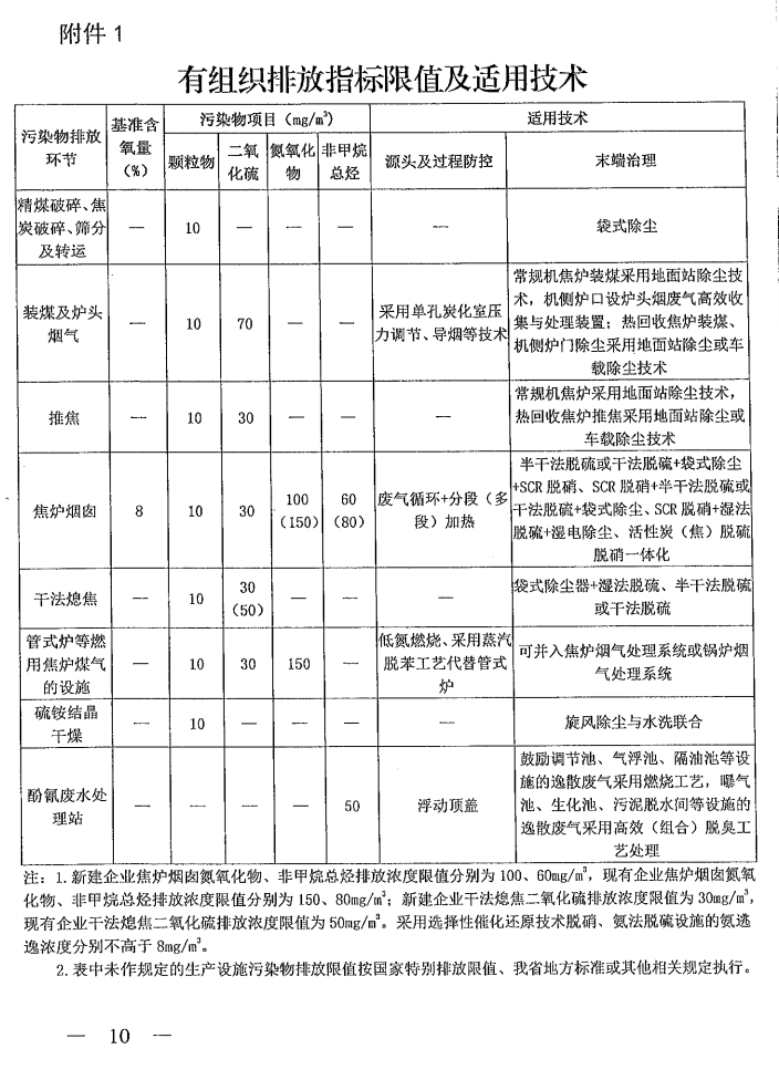 《山西省焦化行業(yè)超低排放改造實施方案》（晉環(huán)發(fā)【2021】17號）