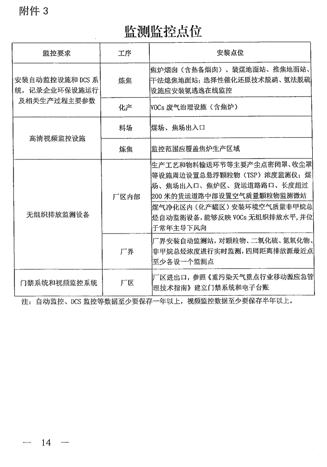 《山西省焦化行業(yè)超低排放改造實施方案》（晉環(huán)發(fā)【2021】17號）