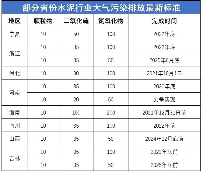 吉林省水泥行業(yè)超低排放改造實施方案（征求意見稿）