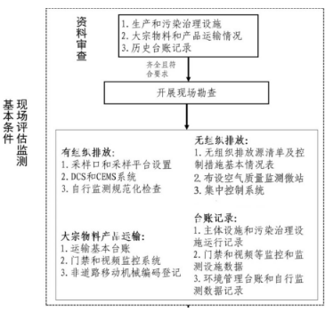 浙江省水泥行業(yè)超低排放評(píng)估監(jiān)測(cè)技術(shù)指南