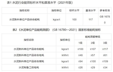 水泥行業(yè)碳減排技術(shù)指南正式發(fā)布