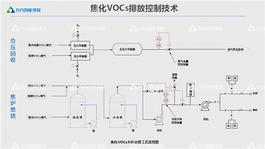 貴州省深入打好大氣污染防治攻堅戰(zhàn)實施方案