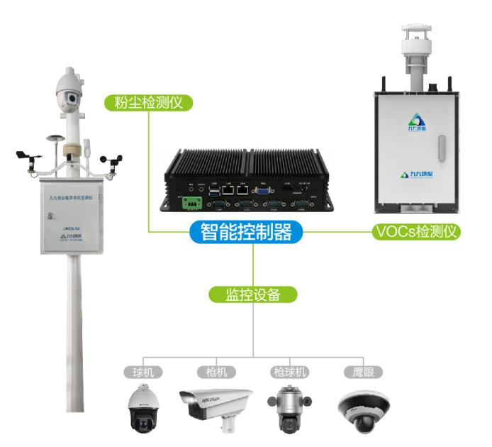 水泥企業(yè)有組織排放口監(jiān)測點位設(shè)置規(guī)范化要求